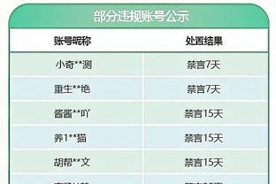 世界冠军又如何？保加利亚15分逆转德国 以67-62击败世界冠军！